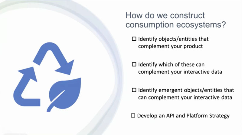 Figure 7: How to construct consumption ecosystems