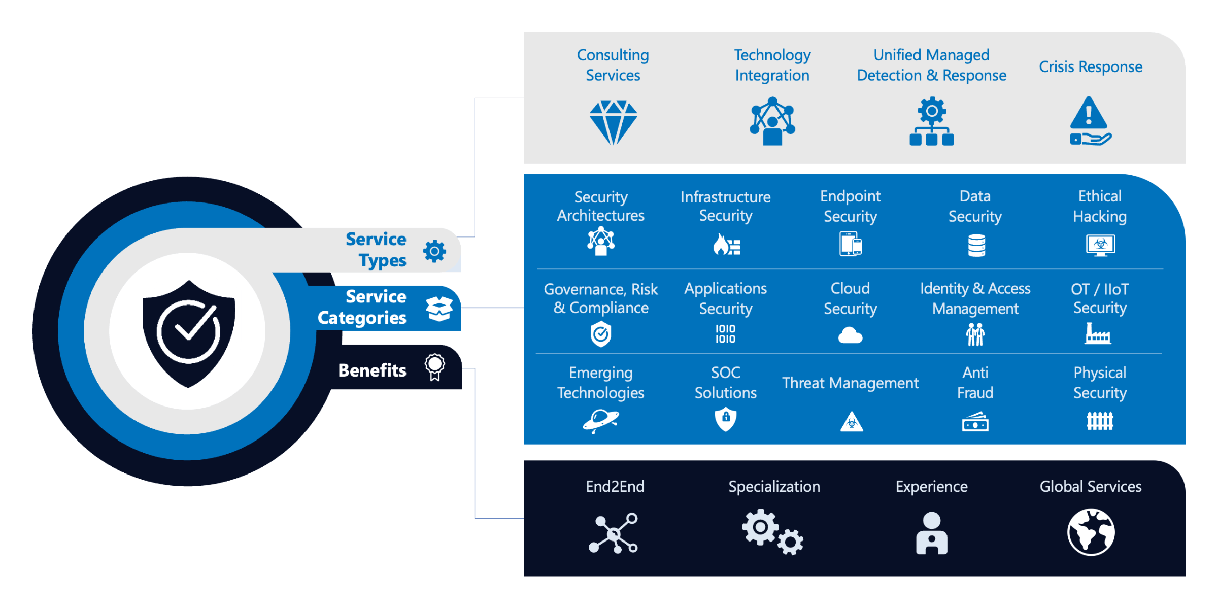 Cybersecurity Services